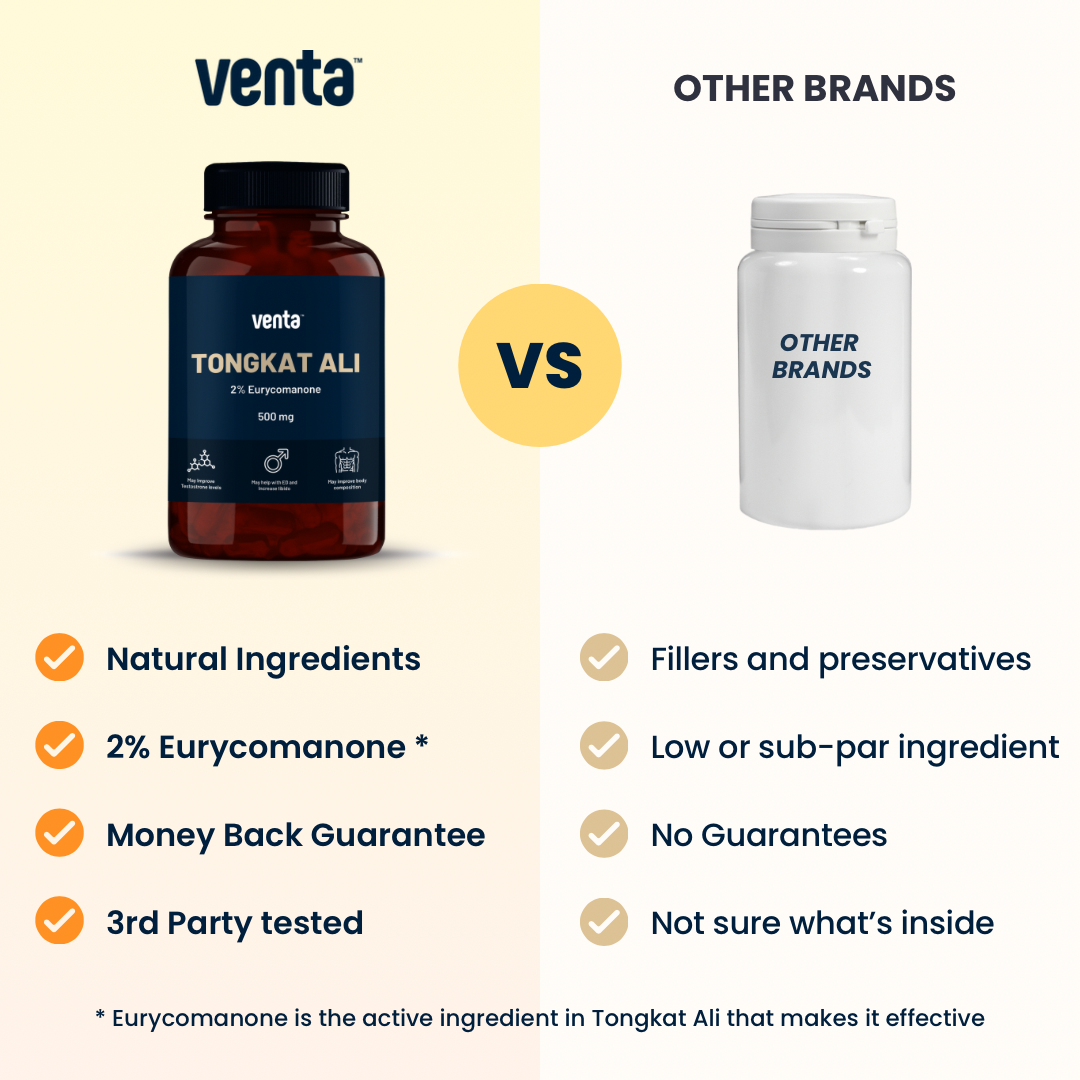 Tongkat Ali - Increase Testosterone Naturally